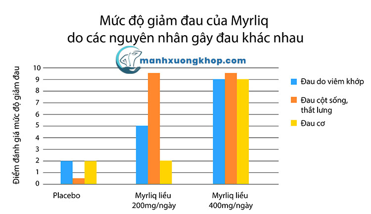 MyrliqTM - chế phẩm Một dược với hàm lượng furanodiens cao nhất thị trường 1